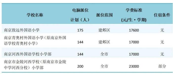 2024年南京各区民办学校和热点公办学校摇号计划出炉