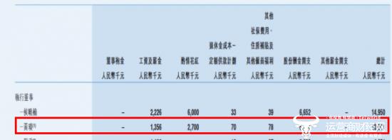 阅文集团副总黄琰中科大少年班毕业曾跳槽过四次 去年薪酬高达1091.1万