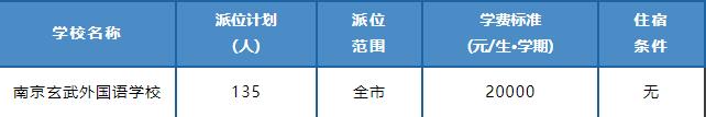 2024年南京各区民办学校和热点公办学校摇号计划出炉