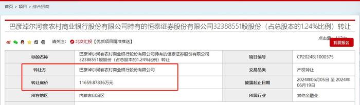 这家农商行1.16亿挂牌转让恒泰证券1.24%股权，系地产公司抵债资产？挂牌价高出股价近1倍