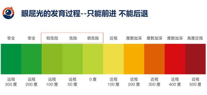 想知道孩子近视苗头？国内首个远视储备标准发布