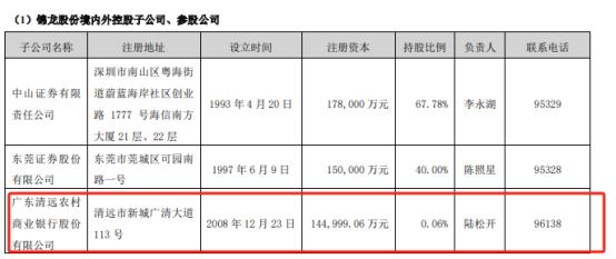 中山证券也要卖了？锦龙股份意欲清零券商控制权，公告前已有多版本传闻