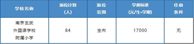 2024年南京各区民办学校和热点公办学校摇号计划出炉