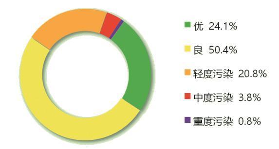 2023年度镇江市生态环境状况公报