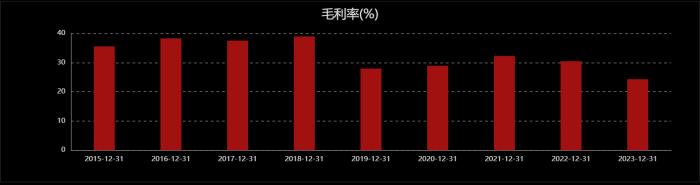 连续多年资产负债率高企，正业科技年报遭问询：是否面临流动性风险？