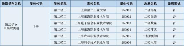 2024年上海市第二轻工业学校招生代码和志愿填报指南