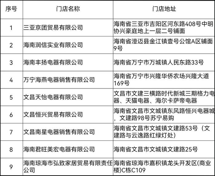 三亚新增4家绿色智能家电补贴政策参与企业 目前共有8家参与企业