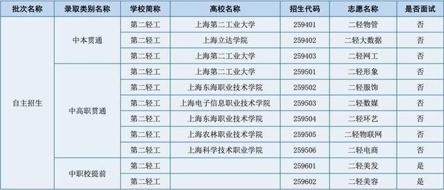 2024年上海市第二轻工业学校招生代码和志愿填报指南