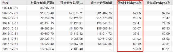 比音勒芬豪掷23亿元建新总部，乔迁才四年又要盖楼，有必要吗？