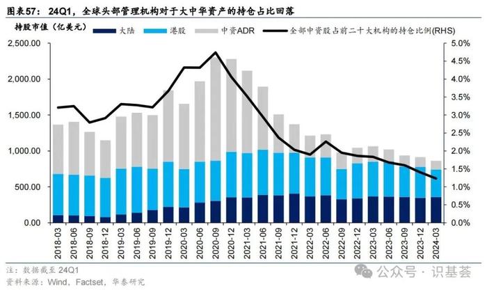 4年来这一次不一样了！港股会开启主升浪吗？