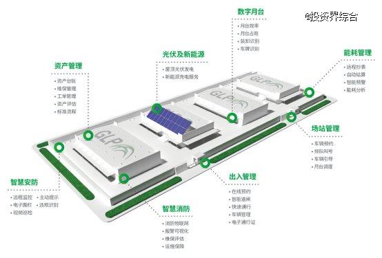 普洛斯ASP升级ESG服务，发布《物流行业：园区ESG及绿色运营白皮书》