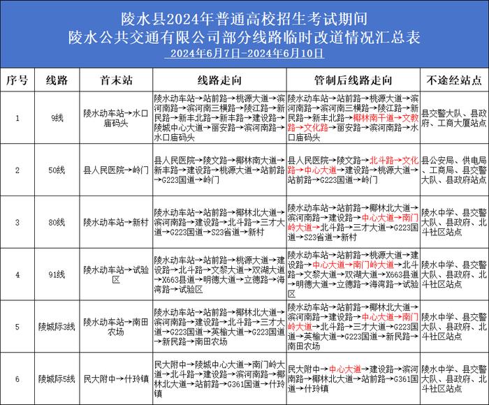 高考期间，陵水部分公交线路有调整