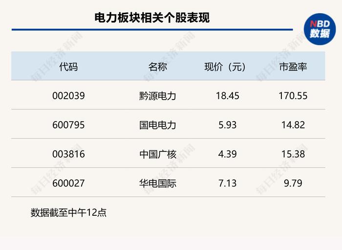 小盘股普跌，沪指半日震荡微跌0.08%