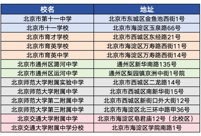 新闻多一度丨@北京考生 高考在即，你还需要注意哪些问题？