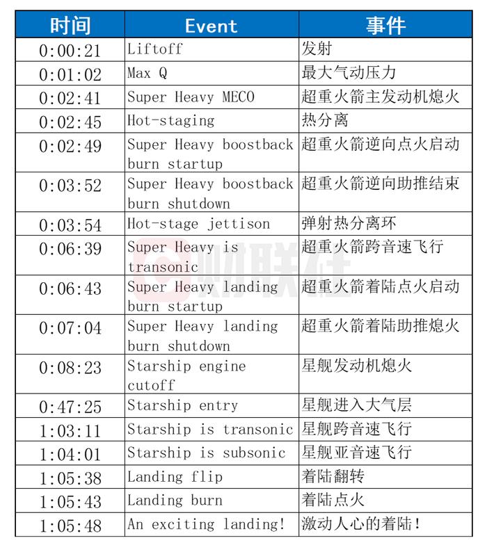 全程直击：马斯克的星舰启动第四次试飞