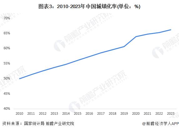 2024年中国地铁行业需求水平分析 地铁客运量接近三百亿人次【组图】