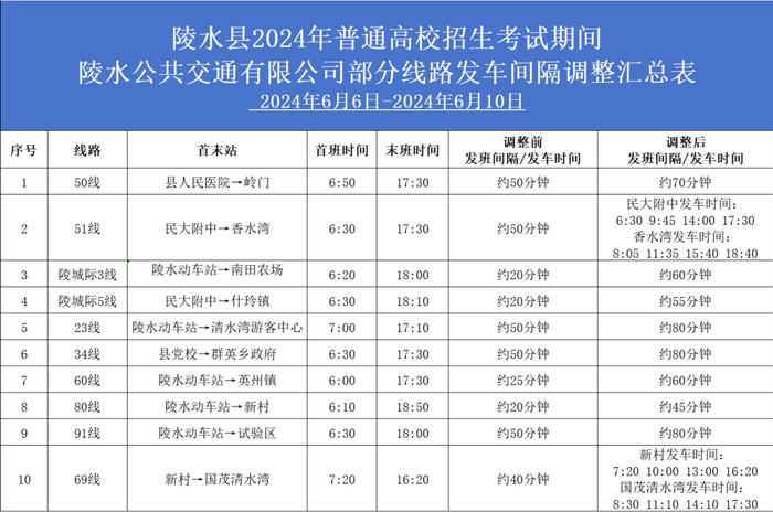 高考期间，陵水部分公交线路有调整