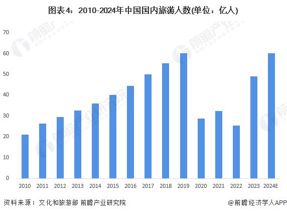 2024年中国地铁行业需求水平分析 地铁客运量接近三百亿人次【组图】