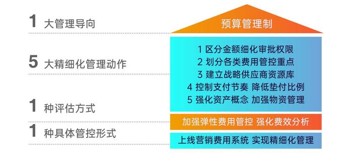 代建服务新标准｜金地管理委托方驾驶舱2.0全维揭秘