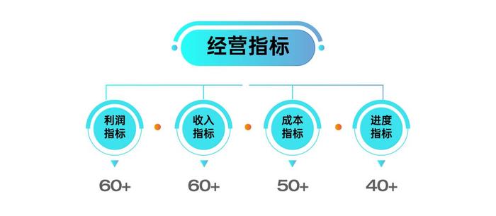 代建服务新标准｜金地管理委托方驾驶舱2.0全维揭秘