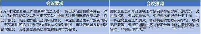 大限将至！金融监管体系“三定”工作收尾在即，“小三定”预计本月底完成