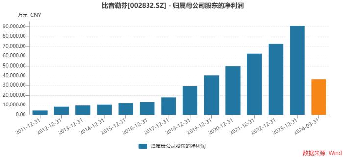 比音勒芬豪掷23亿元建新总部，乔迁才四年又要盖楼，有必要吗？