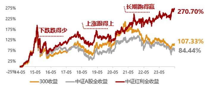 🧧【1000个红包】巴菲特投资日本五大商社，基民如何“抄作业”？