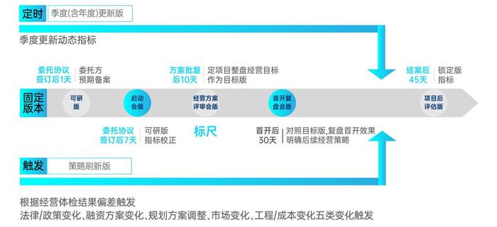 代建服务新标准｜金地管理委托方驾驶舱2.0全维揭秘