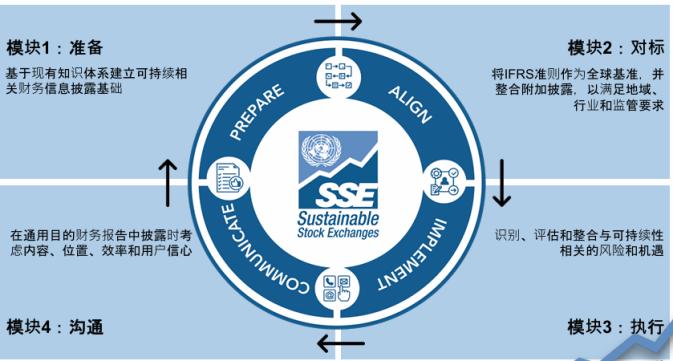 融绿新闻丨商道融绿携手联合国成功举办ISSB中文在线培训