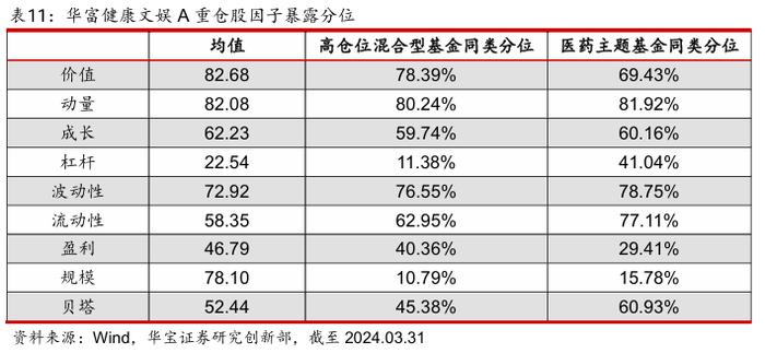 【公募基金】华富基金廖庆阳：成长与确定并重，深挖细分alpha——基金经理投资价值分析报告