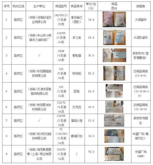 【浙江省台州市】2024年路桥区儿童内裤比较试验报告