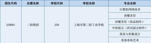 2024年上海市第二轻工业学校招生代码和志愿填报指南