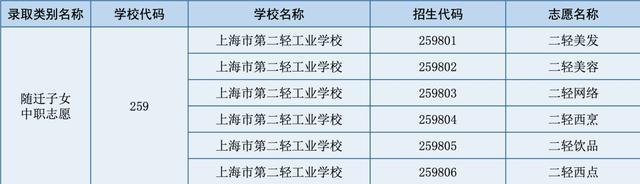 2024年上海市第二轻工业学校招生代码和志愿填报指南