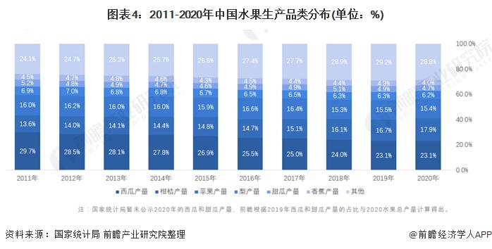 “西瓜自由”要来了？西瓜价格“大跳水”，低至几毛钱一斤，还得继续跌？专家解读【附水果行业现状分析】