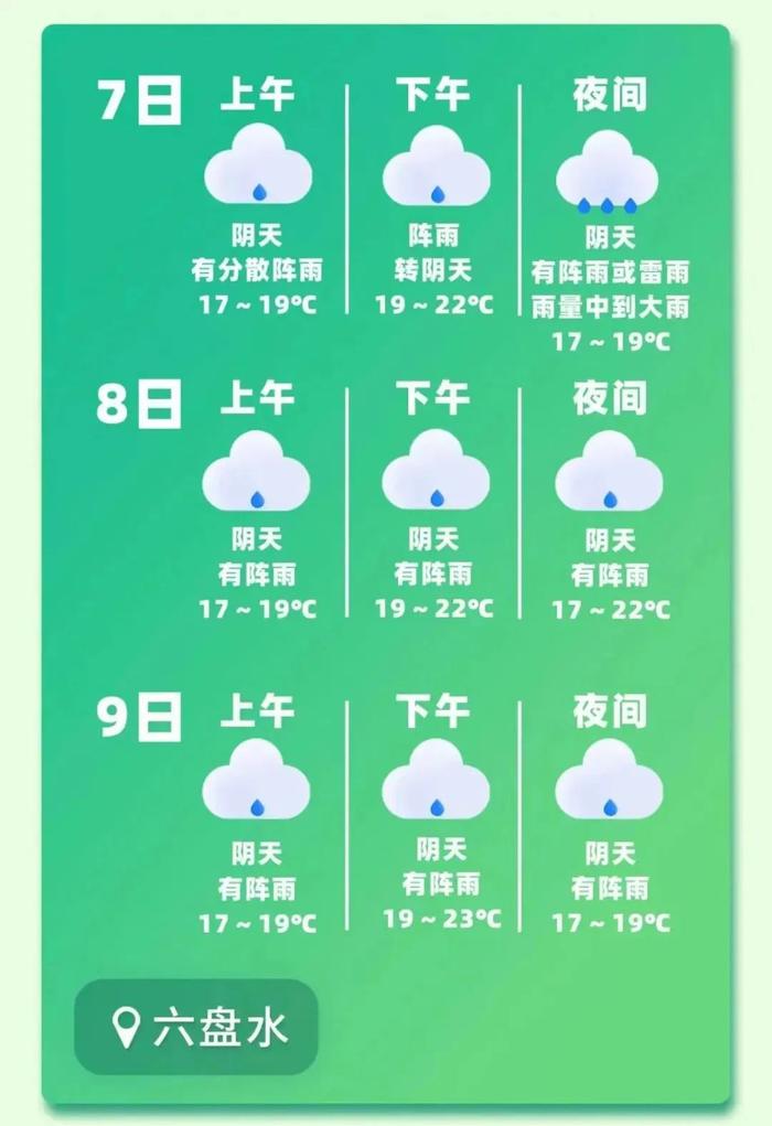 最新汇总！高考期间，贵州各地天气预报+交通提醒→