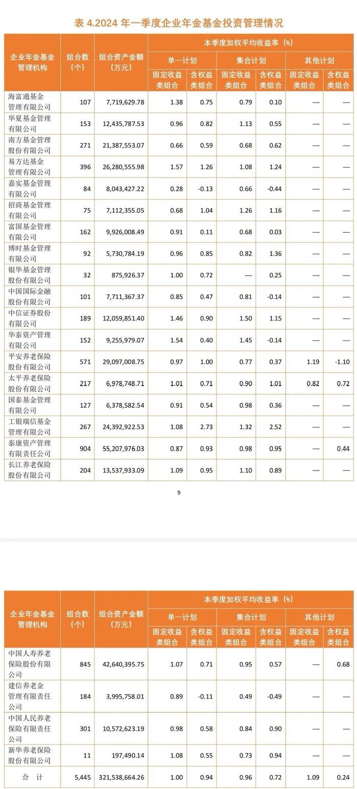 事关你的企业年金！最新发布→