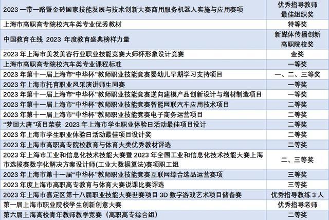 欢迎报考上海闵行职业技术学院五年一贯制，天择荣誉计划等你来！