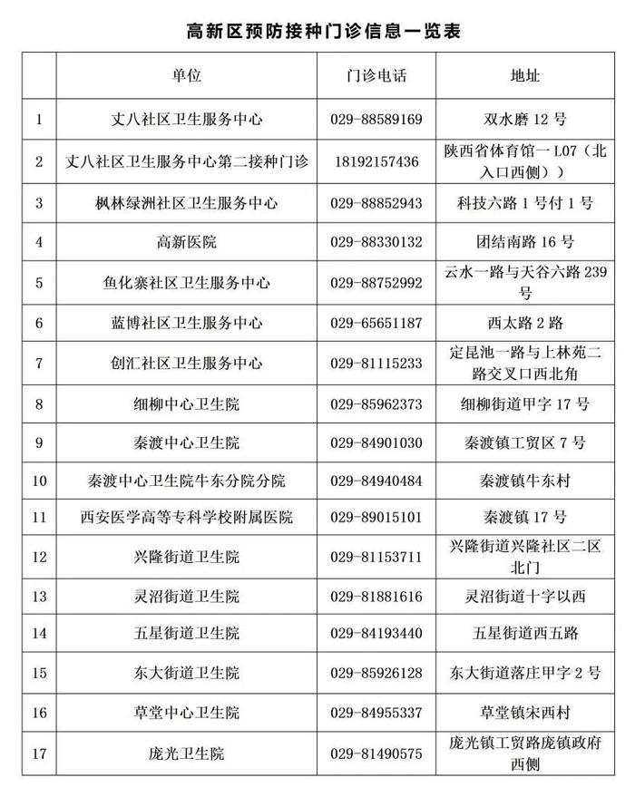 西安多区发布公告：今天上午10点开始预约HPV疫苗