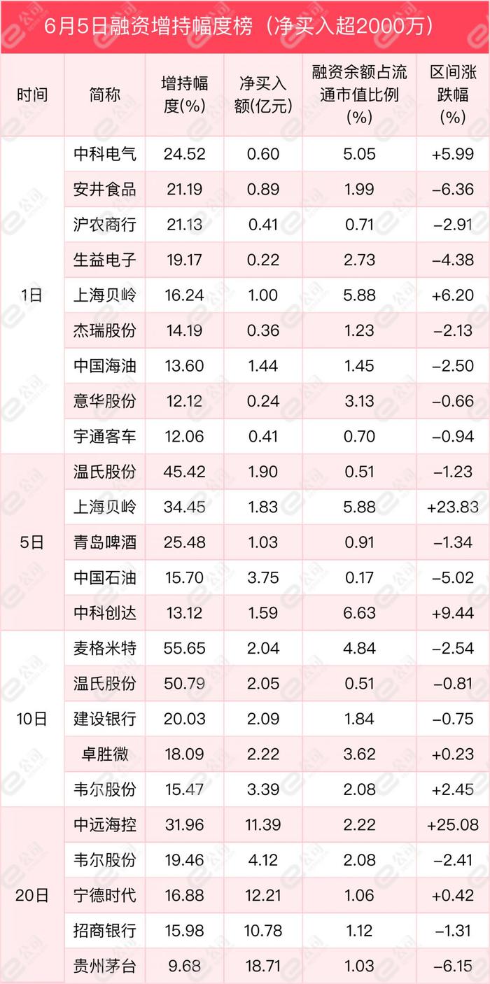 融资最新持仓曝光！减仓医药生物、国防军工、传媒