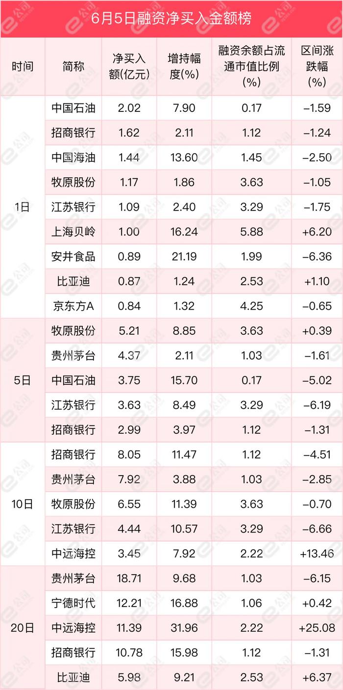 融资最新持仓曝光！减仓医药生物、国防军工、传媒