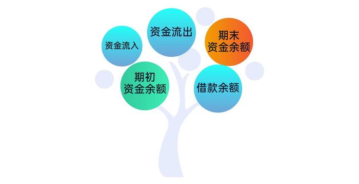 代建服务新标准｜金地管理委托方驾驶舱2.0全维揭秘