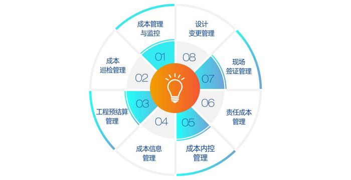 代建服务新标准｜金地管理委托方驾驶舱2.0全维揭秘