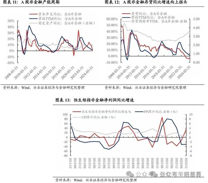 4年来这一次不一样了！港股会开启主升浪吗？