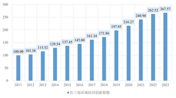 长三角一体化更进一步！三省一市首推十大实事项目