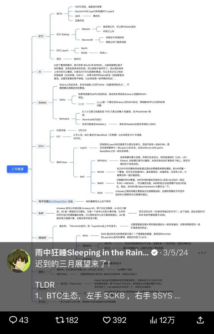 专访KOL雨中狂睡：一个币圈小白到Alpha猎手的逆袭之旅