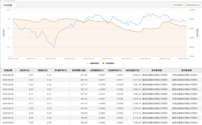 万科A本周第三次出现大宗交易，日内成交2.51亿元