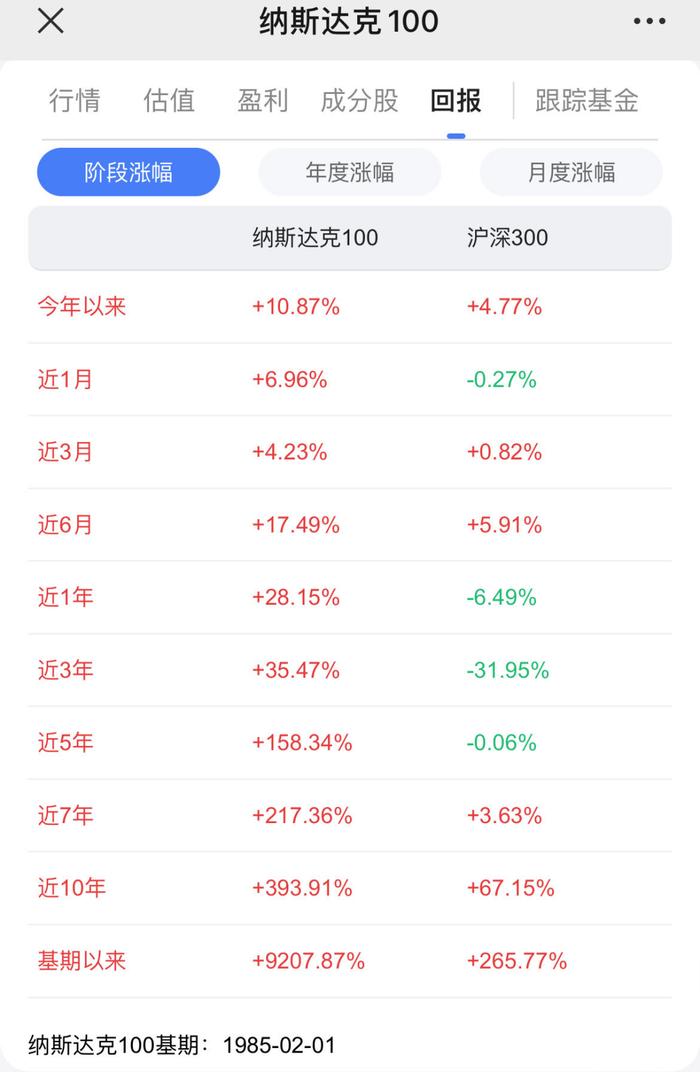 又是新高，除了纳指ETF，还有哪些美股基金可以买?