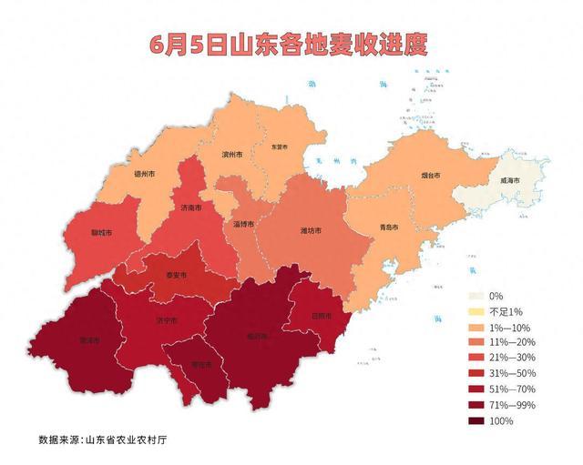 山东6月5日麦收“地图”来了！全省已收超三成