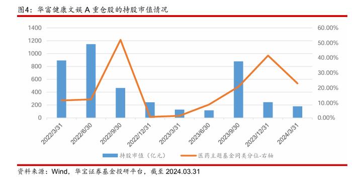 【公募基金】华富基金廖庆阳：成长与确定并重，深挖细分alpha——基金经理投资价值分析报告