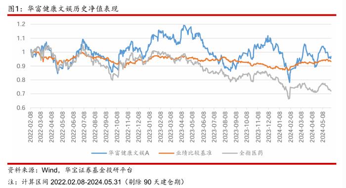 【公募基金】华富基金廖庆阳：成长与确定并重，深挖细分alpha——基金经理投资价值分析报告